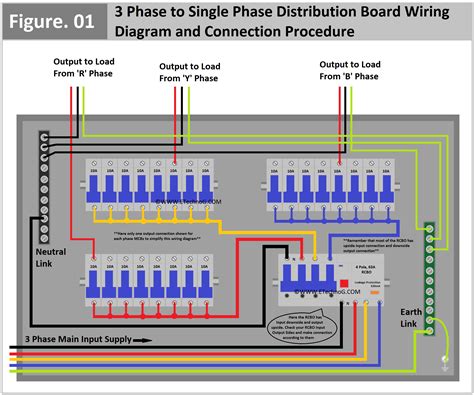 3 phase to single phase distribution box|3 phase electrical distribution panels.